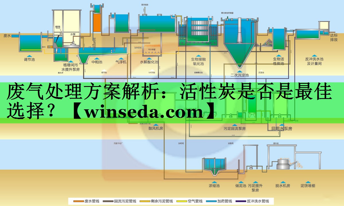 废气处理方案解析：活性炭是否是最佳选择？