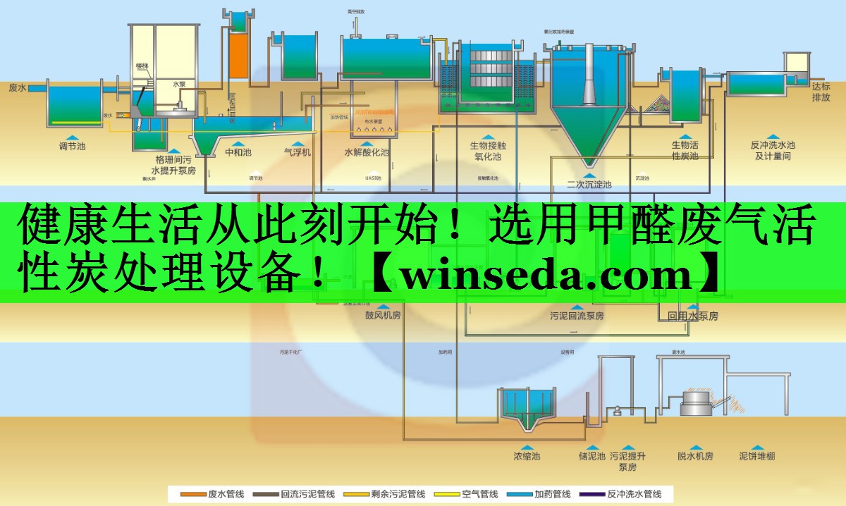 健康生活从此刻开始！选用甲醛废气活性炭处理设备！