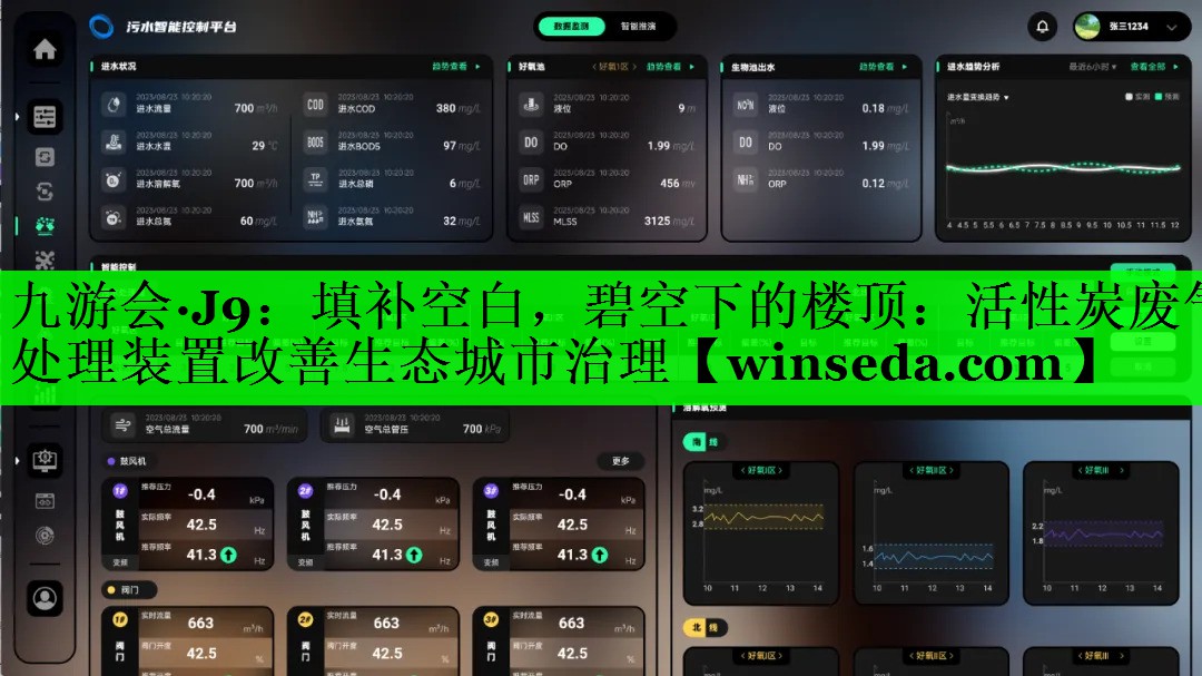 九游会·J9：填补空白，碧空下的楼顶：活性炭废气处理装置改善生态城市治理