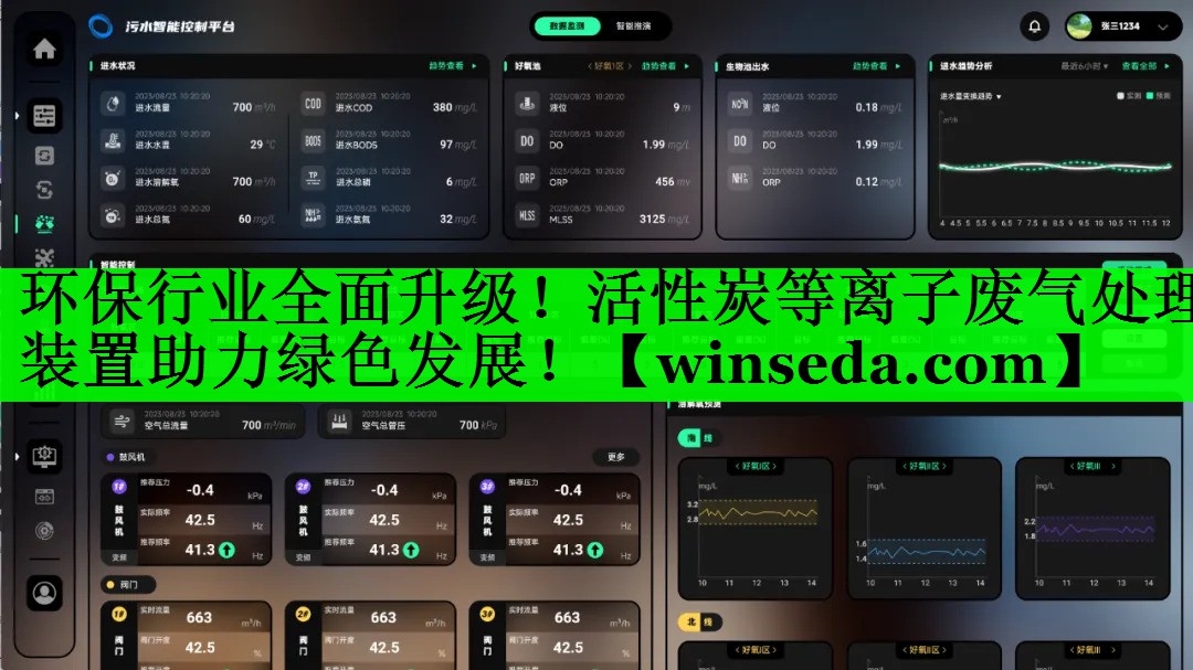<strong>环保行业全面升级！活性炭等离子废气处理装置助力绿色发展！</strong>
