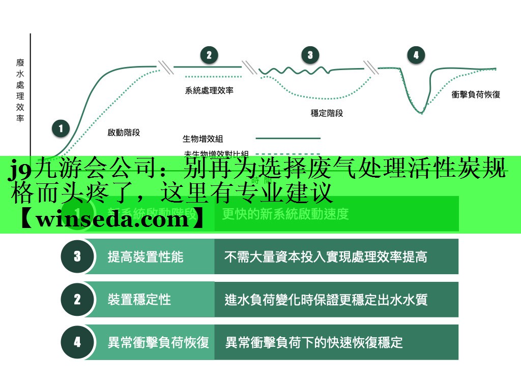 j9九游会公司：别再为选择废气处理活性炭规格而头疼了，这里有专业建议
