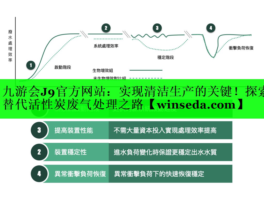 实现清洁生产的关键！探索替代活性炭废气处理之路