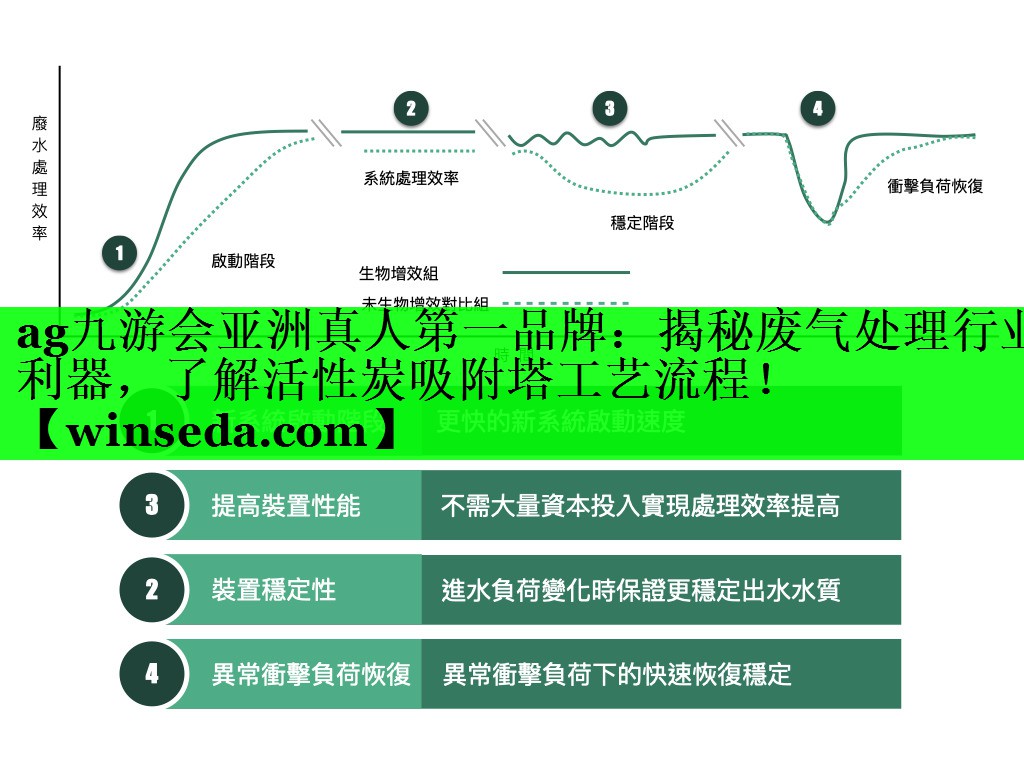 揭秘废气处理行业利器，了解活性炭吸附塔工艺流程！