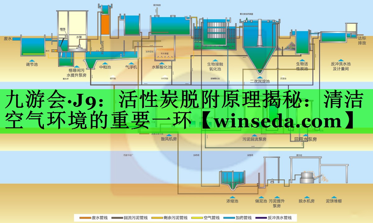 活性炭脱附原理揭秘:清洁空气环境的重要一环 活性炭脱附原理揭秘:清洁空气环境的重要一环