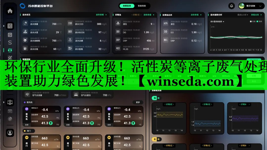环保行业全面升级！活性炭等离子废气处理装置助力绿色发展！