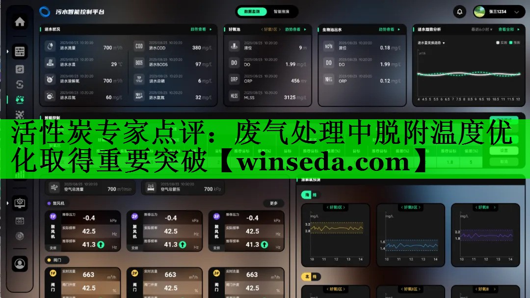 活性炭专家点评：废气处理中脱附温度优化取得重要突破