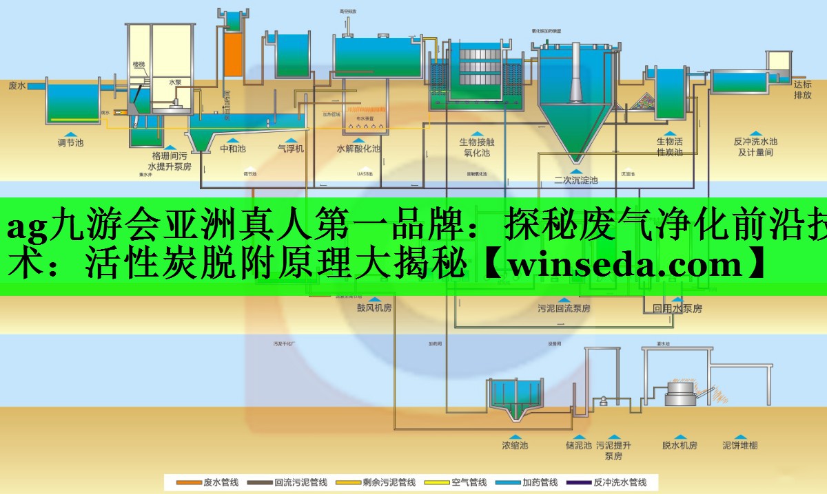 探秘废气净化前沿技术：活性炭脱附原理大揭秘